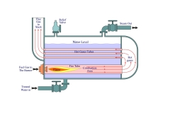 Fire Tube Boiler